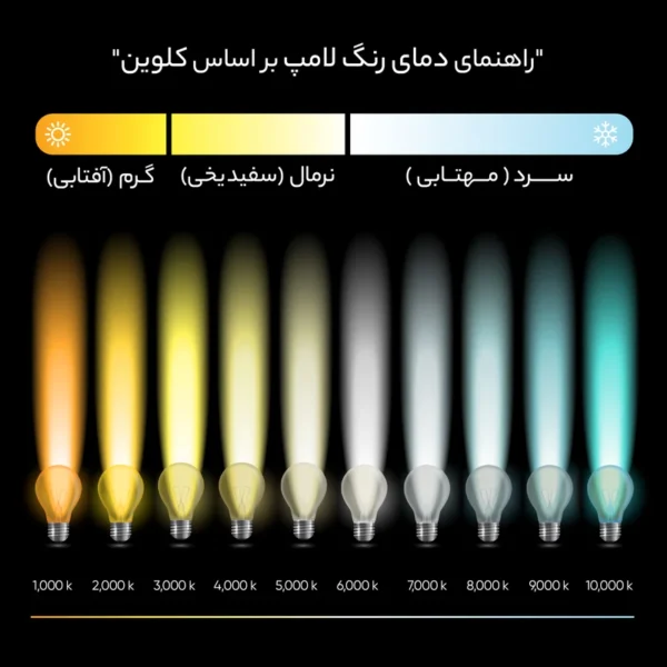 لامپ LED استوانه ای ۲۰ وات E27